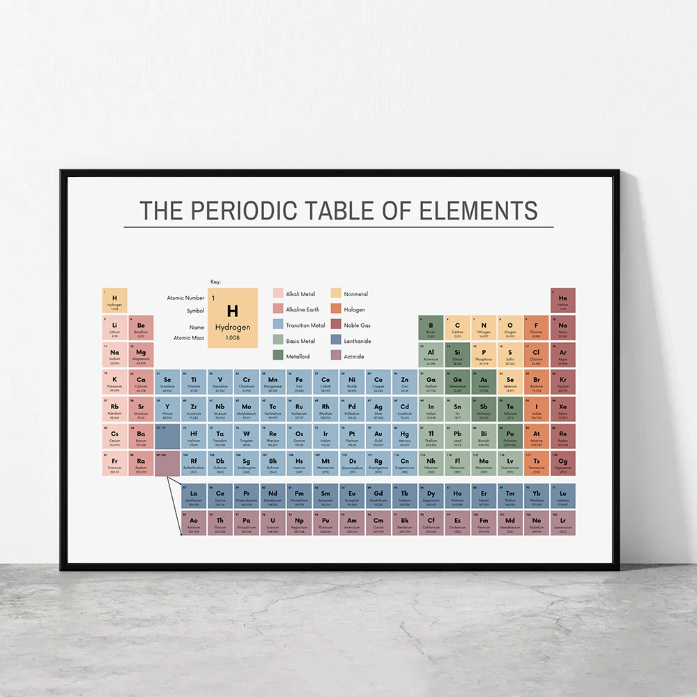Office Table Home - Periodic Table of Elements Chemistry Chart
