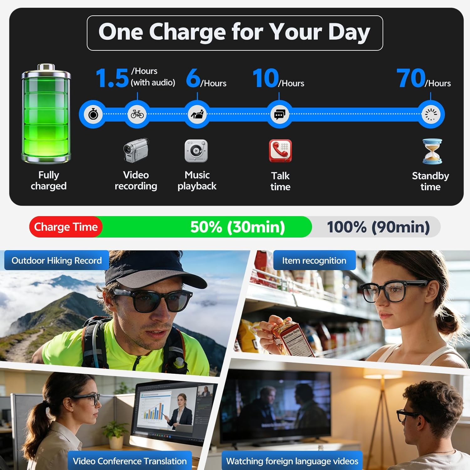 2026 4K 8MP Smart Glasses Men  - Webcam Hd 1080P recension och pris